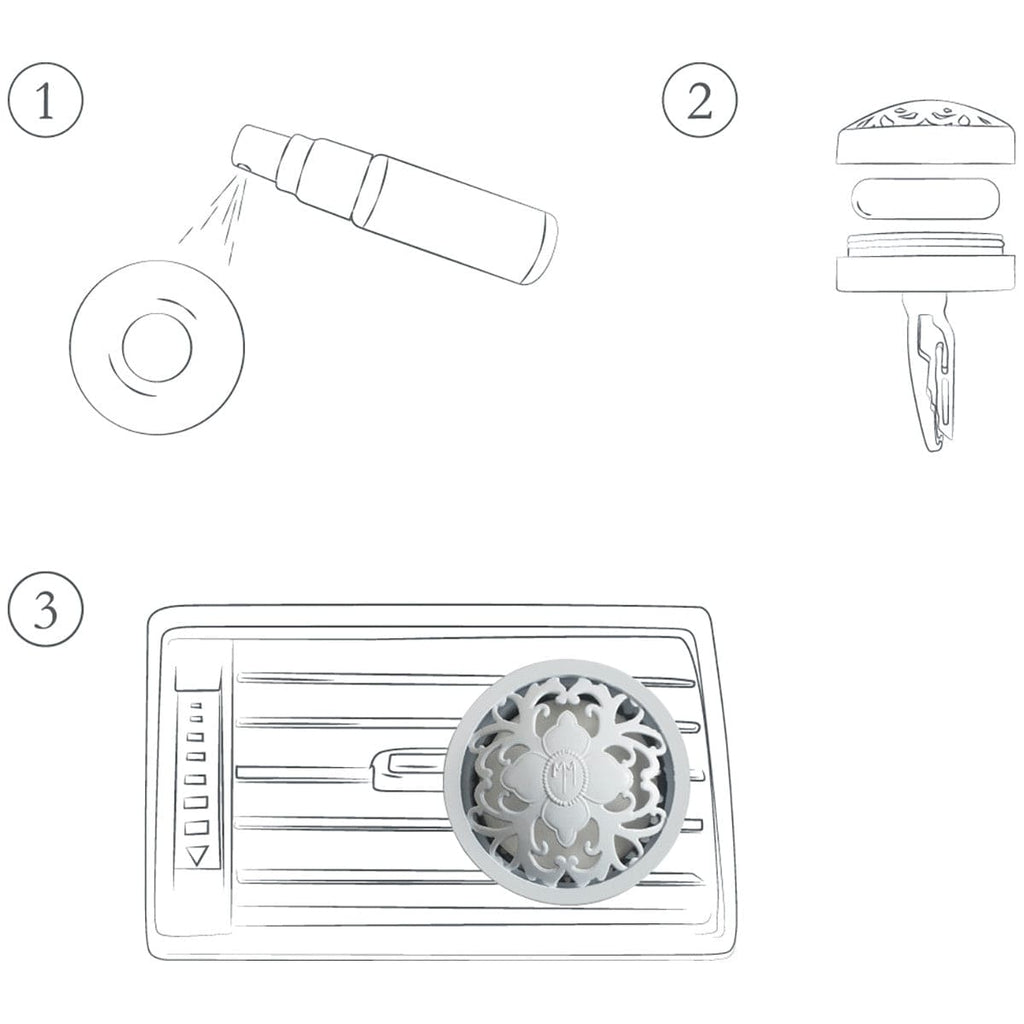 Car fragrance diffuser Perfumed getaways -Precious Bouquet.